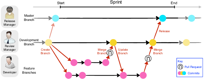 Git Branching Model